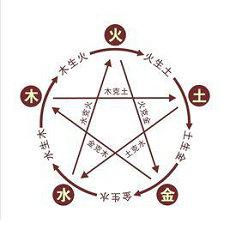 20二十四年感情复合的星座爱情桃花二十四年(20二十四年有新桃花的星座)