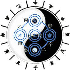 20二十四年有望出嫁的星座爱情婚姻白羊座(20二十四年谁的爱情婚姻运势与运气好)