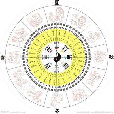 会找相恋之人借钱的星座男有你吗(对方女友会找)