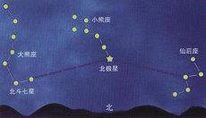 奖项无数星座白羊座这是(这几个星座在学校被看成榜样)